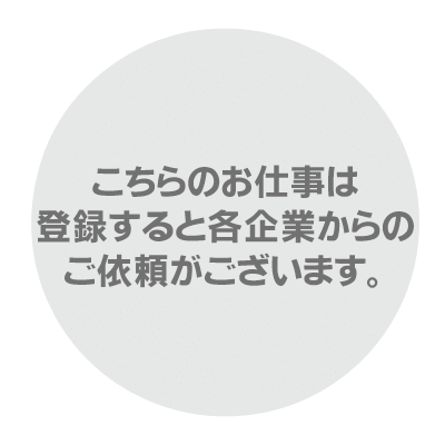 利用する会員様の年齢グラフ